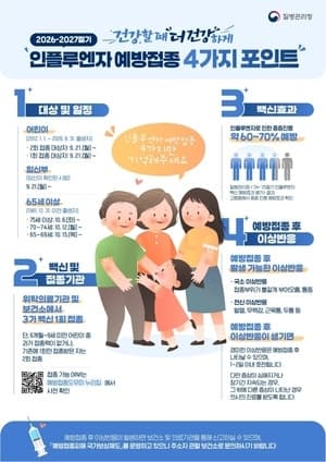 2026-2027 절기 독감 및 코로나19 무료 예방접종 전국 순차 실시