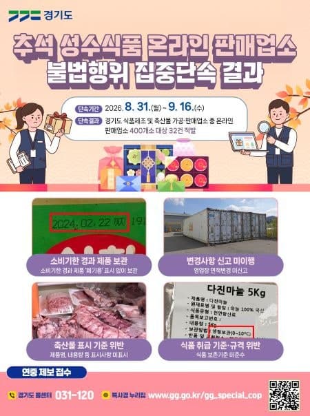 경기도, 추석 앞두고 성수식품 온라인 판매업소 불법행위 32건 적발