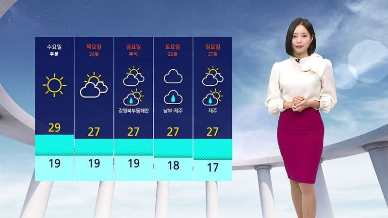 9월 하순 늦더위와 건조한 날씨…추석 연휴 기온 변화는?