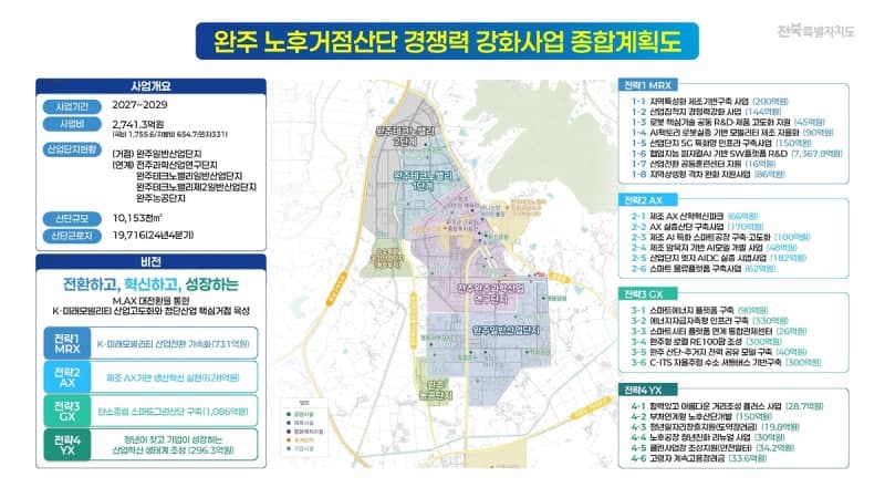 전북 완주산단, 미래모빌리티 혁신 거점으로 탈바꿈…2741억 투입
