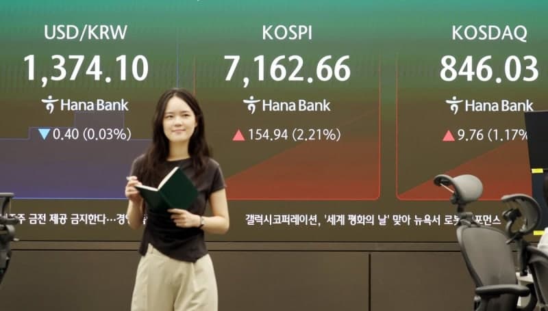 코스피, 장중 2% 급등 뒤 상승분 반납…7000선 턱걸이 마감