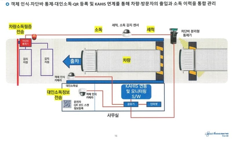 경기도, AI·디지털 트윈 기술로 조류인플루엔자 방역 체계 고도화
