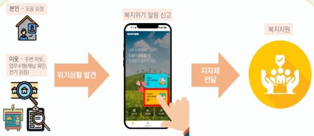 추석 연휴, 주변 이웃 안부 살피세요…'복지위기 알림 앱' 활용 당부