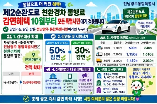 전남광주통합특별시, 제2순환도로 친환경차 통행료 감면 10월부터 전역 확대