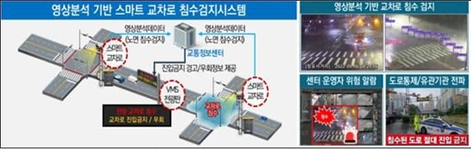 부산시, AI 기반 교통체계 확대…침수 감지부터 신호 제어까지