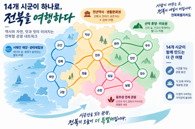 전북특별자치도, 인구 소멸 해법으로 '관광' 선택…14개 시군 연계로 체질 개선