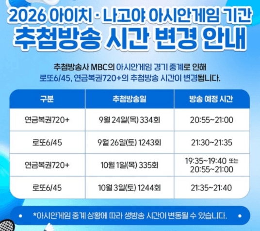 아시안게임 야구 중계 여파로 로또 1243회 추첨 시간 지연