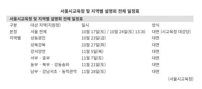 서울시교육청, 중학생·학부모 대상 고교학점제 설명회 개최