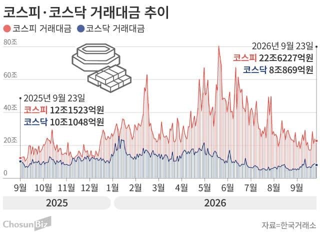 코스닥 재평가 기대감 속 '코리아 프리미엄 위크 2026' 3주간 대장정 돌입