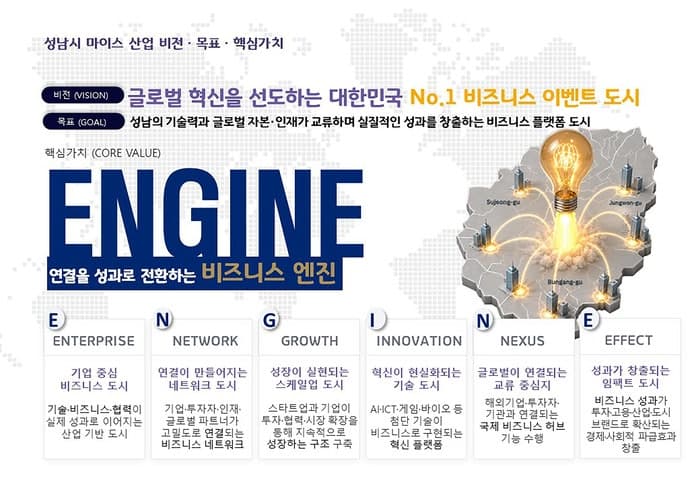 성남시, 마이스 산업 미래전략 제시…도시 전체를 비즈니스 무대로