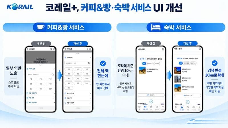 코레일 MaaS 앱 ‘코레일+’ 개편…열차 예매부터 숙박·픽업까지 원스톱