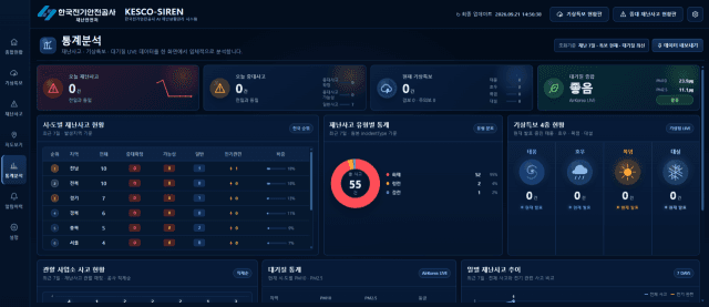 한국전기안전공사, AI 재난상황관리 시스템 ‘케스코 사이렌’ 구축