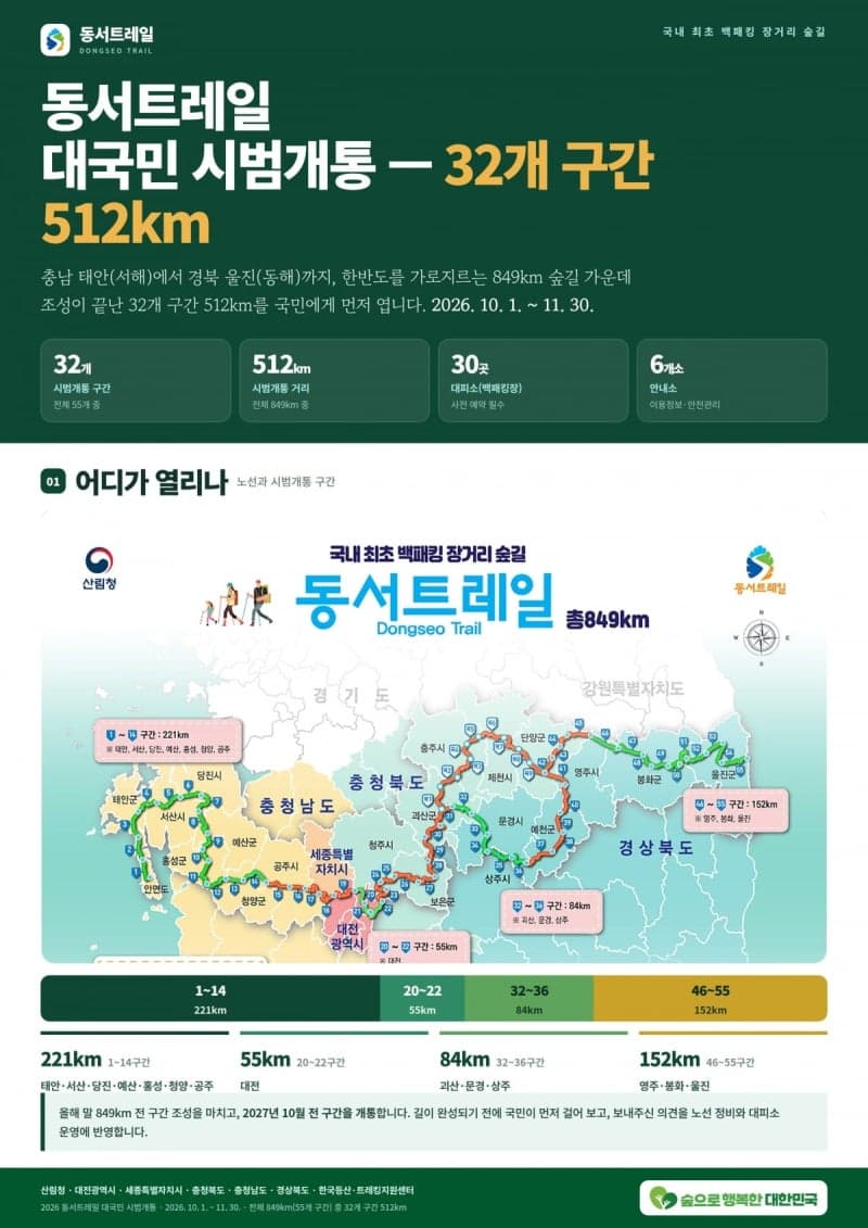 국내 첫 백패킹 숲길 '동서트레일' 512km 구간 내달 1일 시범 개통