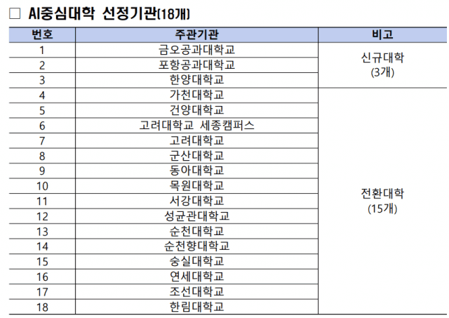 AI중심대학·AX대학원 출범…초지능 시대 맞춤형 인재 양성 본격화