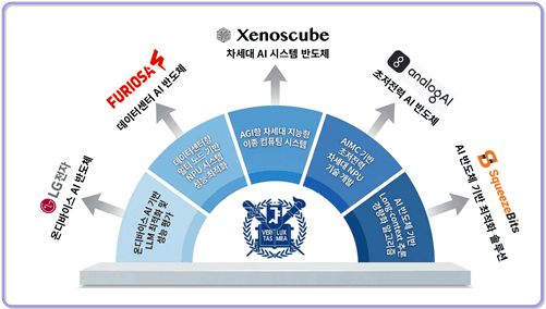서울대 ‘AI반도체 혁신연구소’ 개소…류수정 소장 필두로 인재 양성 박차