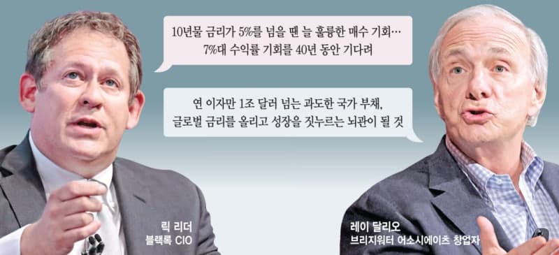 미 국채금리 5% 시대, 40년 만의 기회인가 부채의 경고음인가