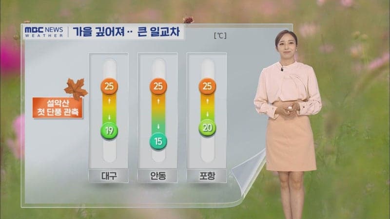 전국 맑아지나 동해안 오후까지 비…내륙 일교차 최대 15도