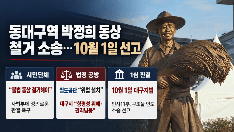 동대구역 '박정희 동상' 운명 가를 1심 선고 임박…찬반 갈등 최고조