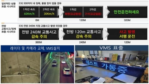 AI가 24시간 지키는 윤산터널, 지능형 안전관리 시스템 본격 가동