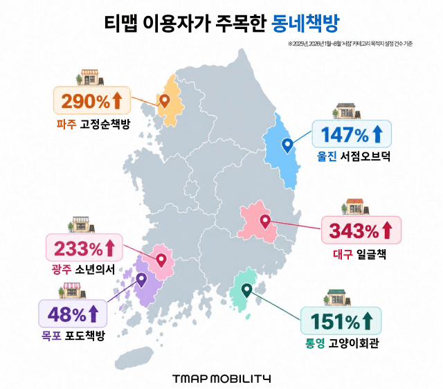 텍스트힙 열풍에 동네 책방 뜬다…대구 일글책 검색 300% 폭증