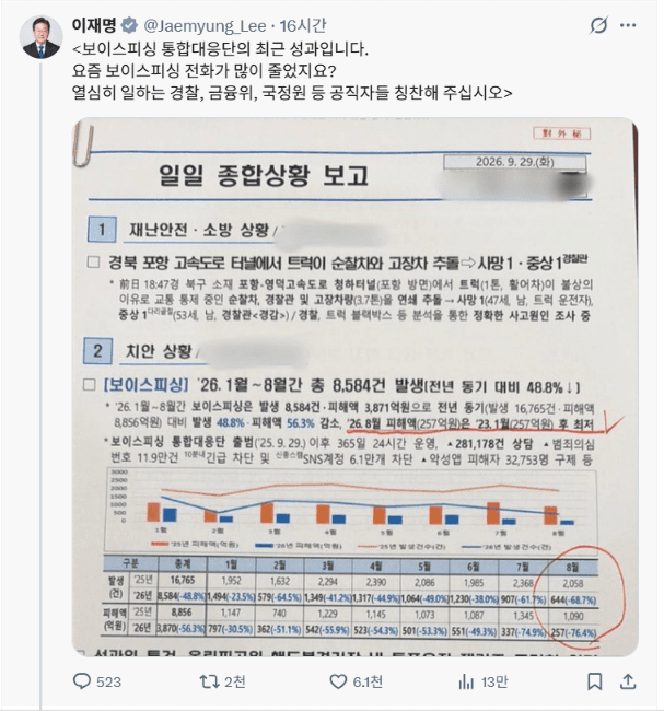 이재명 대통령 SNS '대외비' 문건 유출 논란…야권 "특검 사찰 의혹"