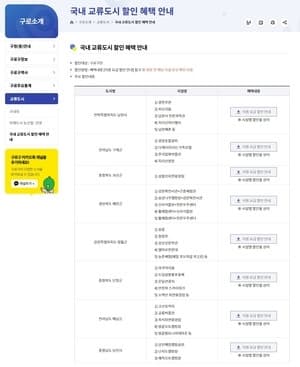 구로구, 국내 8개 교류도시 관광·숙박 할인 혜택 한눈에 확인하세요