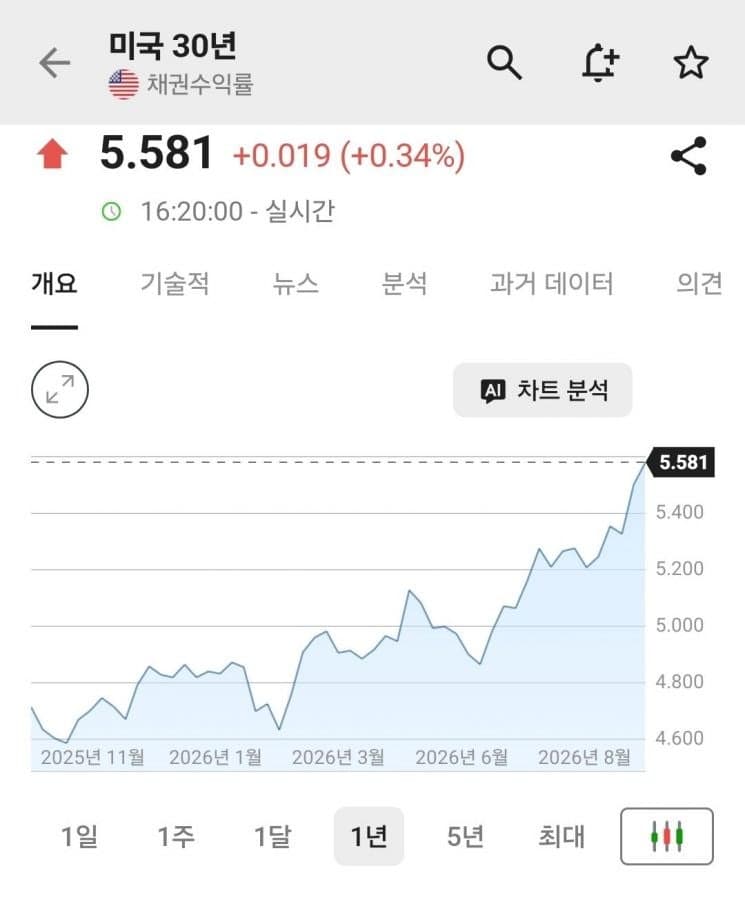존 윌리엄스 뉴욕 연은 총재 "금리 인상 서두를 필요 없다"…10월 인상 확률 하락