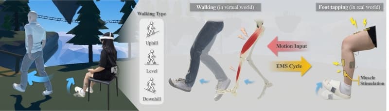 GIST·MIT 공동 개발, 앉아서도 오르막·내리막 걷는 감각 구현하는 VR 기술