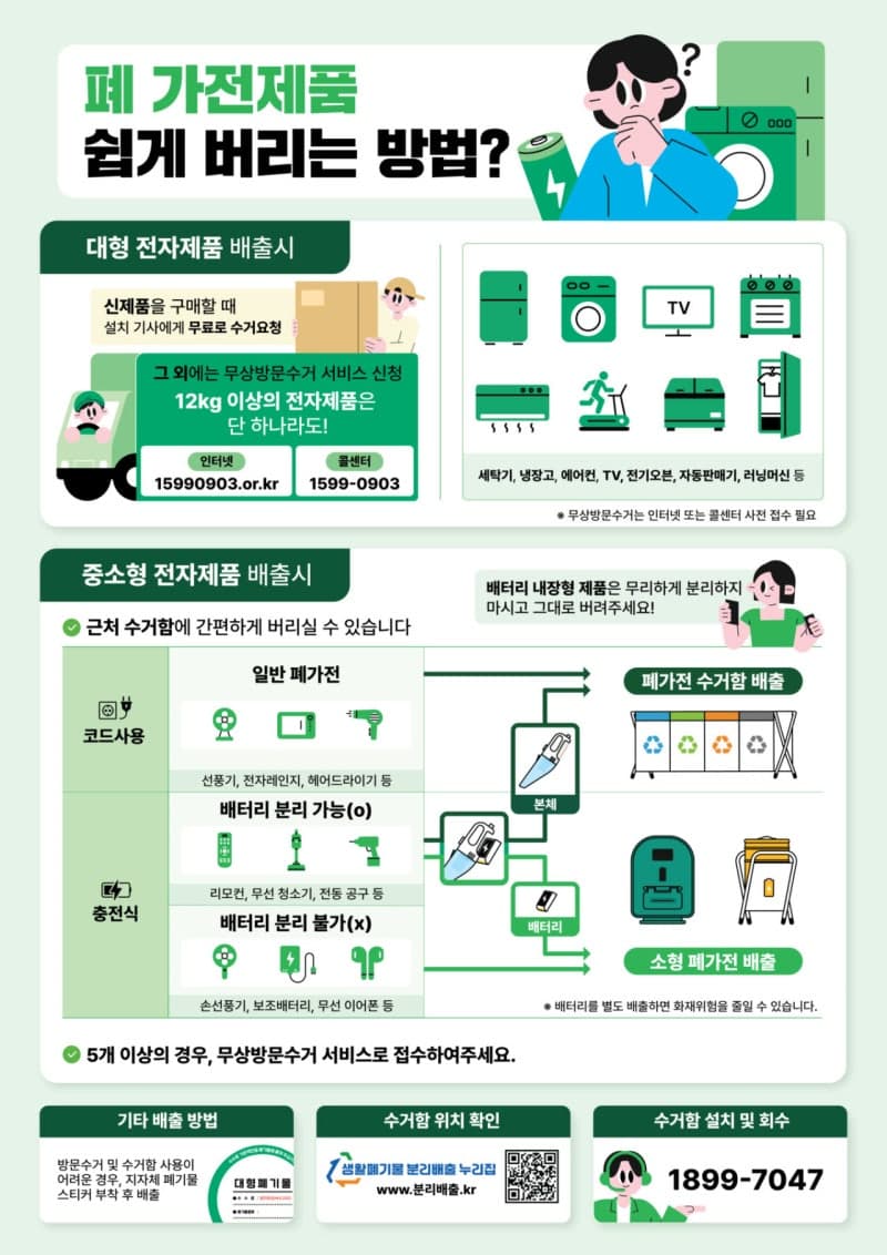 보조배터리 화재 예방 위해 폐가전 전용 수거함 8000개 추가 설치