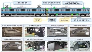 서울교통공사, 4호선 AI 선로 검측시스템으로 한국표준협회 품질인증 획득