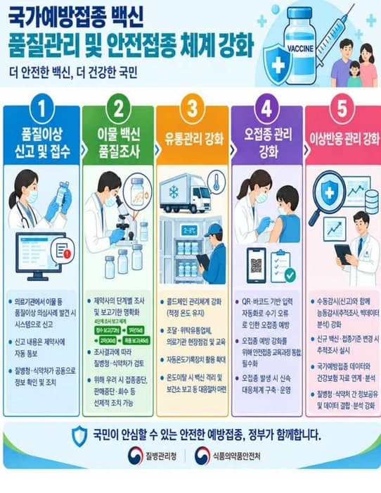백신 품질 이상 시 72시간 내 수거…국가예방접종 안전관리 대폭 강화