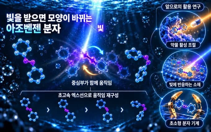KAIST 연구진, 빛에 반응하는 ‘분자 스위치’ 50년 난제 풀었다