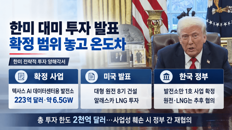 대미투자 1호 텍사스 발전소 확정…트럼프 '알래스카 LNG' 발표엔 선긋기