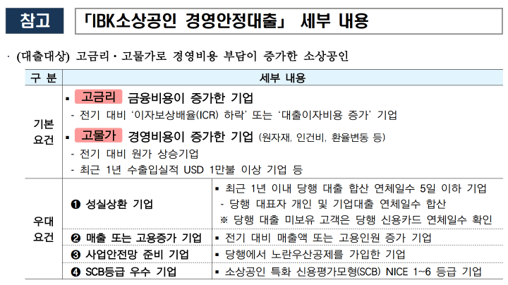 IBK기업은행, 소상공인 경영안정 위해 1조 8천억 규모 금융지원