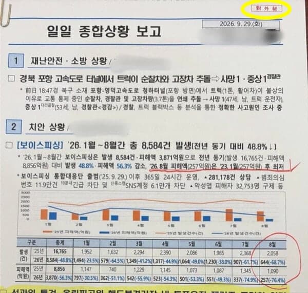 이재명 대통령 SNS '대외비' 문건 공개 논란…선관위 특검 사찰 의혹까지