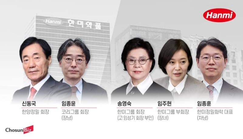 신동국 한미사이언스 회장, 600억 위약벌 소송 1심 승소