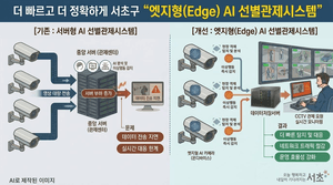 서초구, '엣지형 AI CCTV' 196대로 확대…위험 상황 현장서 즉시 감지