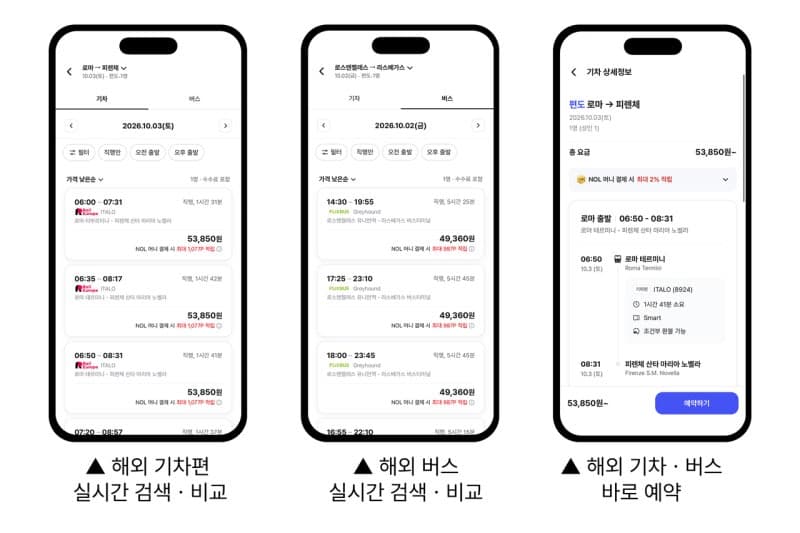놀유니버스, 유럽·미주 기차와 버스 예약 서비스 오픈…한국어 지원