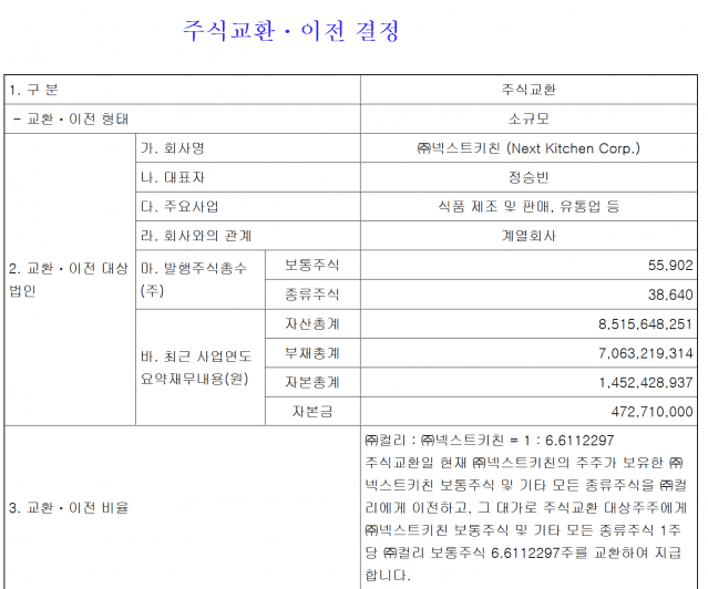 컬리, 넥스트키친 100% 자회사 편입…간편식 사업 내재화 및 K푸드 수출 확대