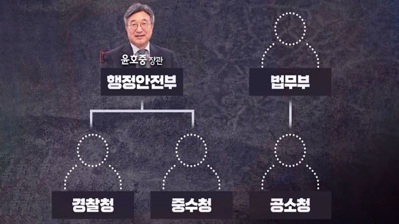 78년 검찰 시대 막 내리고 중수청 출범…김지용 청문 절차 돌입
