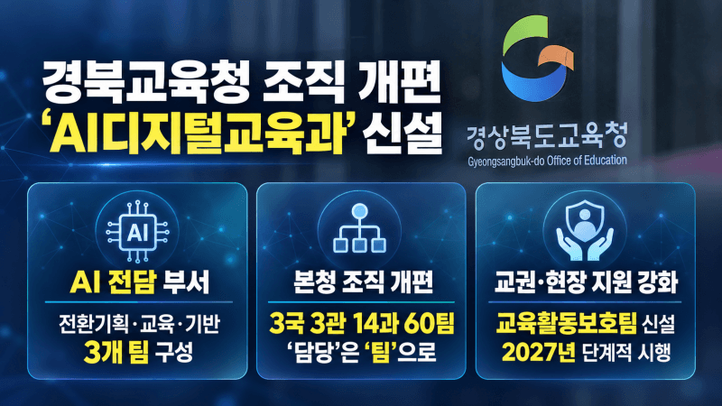 경북교육청, AI 전담 부서 신설하고 2027년 조직 체계 전면 개편
