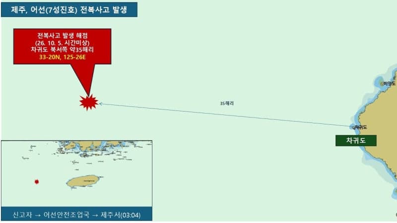 제주 차귀도 해상서 29톤 어선 전복…9명 구조·2명 실종 수색 중