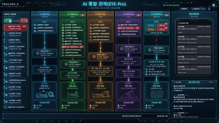 한국서부발전, AI 기반 유연탄 통합관제시스템 가동…최대 90일 수급 예측
