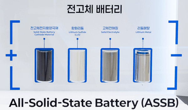 에코프로비엠·삼성SDI, 2027년 전고체 배터리 상용화 맞손