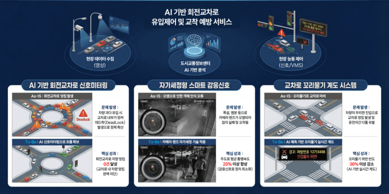 강릉 옥천오거리 상습 정체, AI 기반 교통관리 시스템으로 해결한다