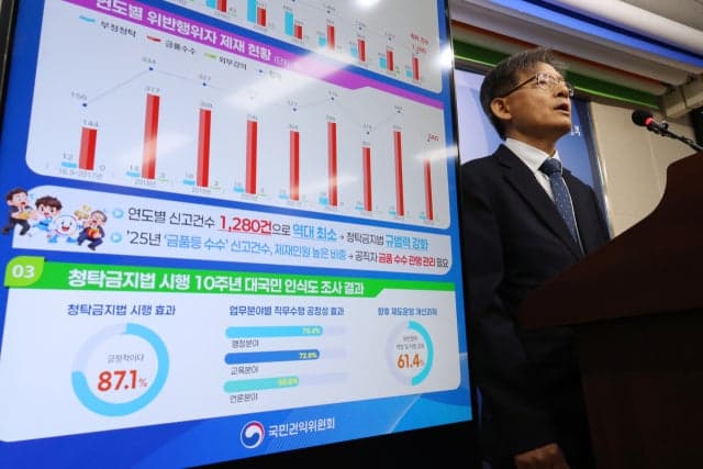 월성원전 인근 19개 마을 안전시설 보강…권익위 조정으로 해결