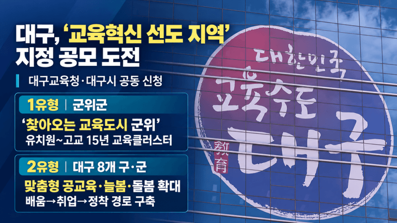대구시·대구교육청, '교육혁신선도지역' 공동 신청···지역 인재 육성 나선다