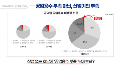 호남, 대한민국 제2 반도체 생산거점으로 도약…풍부한 에너지·수자원 활용