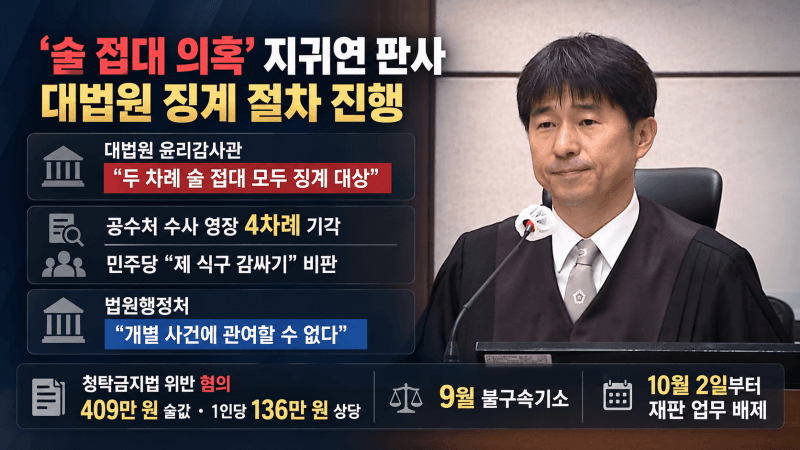 대법원, '술접대 의혹' 지귀연 부장판사 징계 절차 착수…'제 식구 감싸기' 논란도