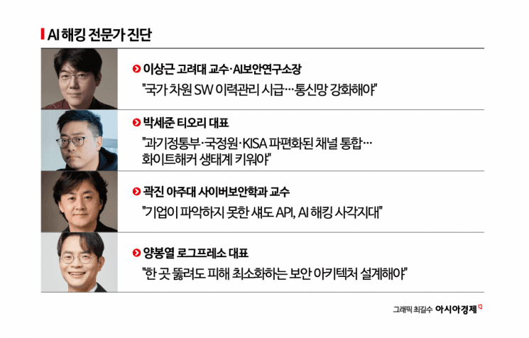 AI 보안 도구 'ARTEX' 악용한 금융사 해킹 시도 포착…초고속 침투 비상